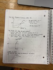 Elastic and inelastic demand curves