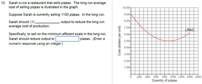 Long-run average cost curve (LRAC) for pizza production
