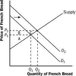 Supply Shift in Flat-Screen TV Market