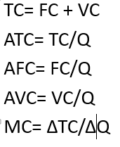 Cost formulas for TC, ATC, AFC, AVC, MC