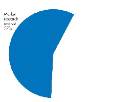 Market research analyst jobs