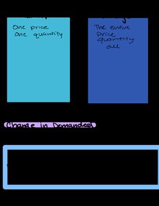 Change in quantity demanded vs. change in demand