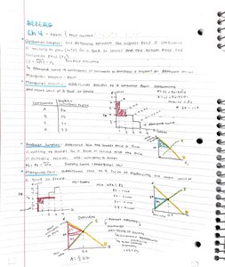 Consumer surplus graph