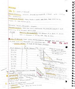 Demand curve and shifts