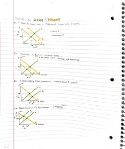 Market equilibrium graph