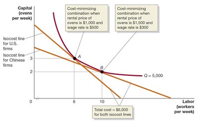 Effect of input price changes on cost minimization