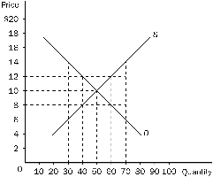 Supply and demand graph