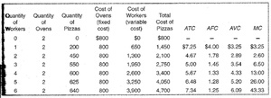 Cost curves: ATC, AFC, AVC, MC