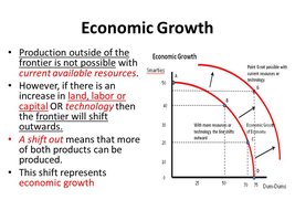 Economic growth and PPF shift explanation