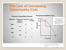 Law of Increasing Opportunity Cost table and curve