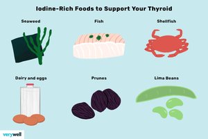Iodine-rich foods
