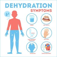 Symptoms of dehydration