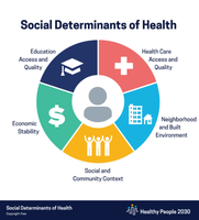 Social determinants of health