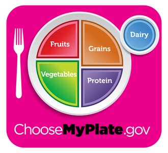 USDA MyPlate