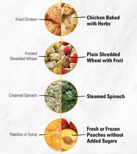 Bar graph comparing nutrient-dense and less nutrient-dense food choices