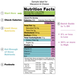 Sample Nutrition Facts Panel with %DV explanations