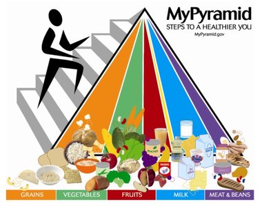 USDA MyPyramid