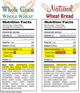 Nutrition label comparison: whole grain vs. natural wheat bread