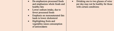 Mediterranean diet pros and cons table, part 2