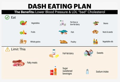 Mediterranean diet pros and cons table, part 3
