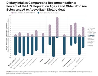 Bariatric surgery types: sleeve gastrectomy and gastric bypass