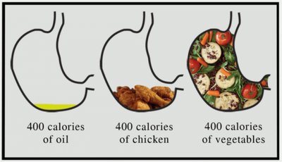 Stomach fullness with oil, chicken, and vegetables