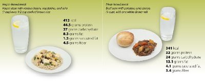 Vegetarian diet types and food sources