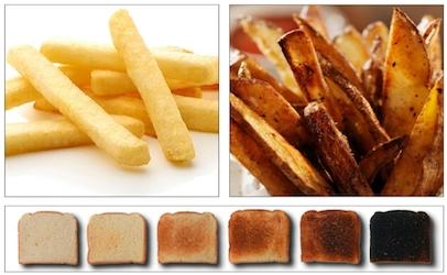 Acrylamide formation in fried and baked foods