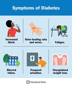 Symptoms of Diabetes infographic
