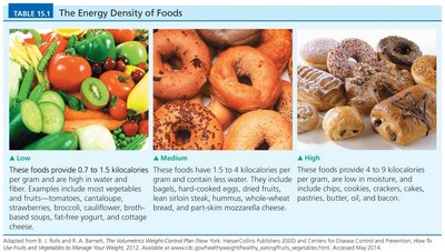 Table of energy density of foods