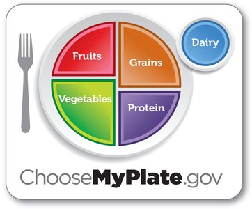 MyPlate dietary guide
