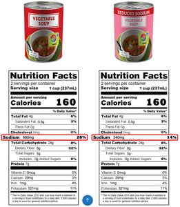 Examples of nutrient, health, and structure-function claims