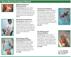 Ways to measure percentage of body fat