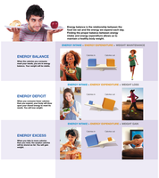 Energy balance and imbalances