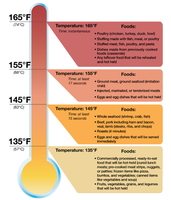 FDA food code for cooking temperatures