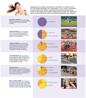 Pie charts showing fuel utilization for different activities