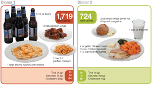 Comparison of calories in meals with and without alcohol