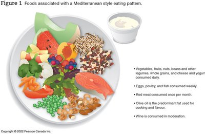 Mediterranean-style diet foods