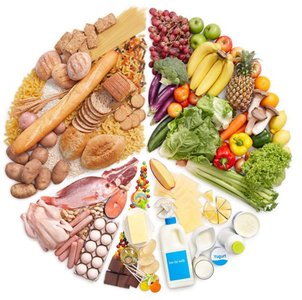 DASH diet plate