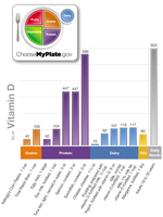Vitamin D content in selected foods