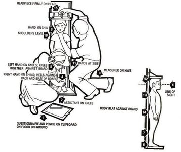 Measuring Height for Anthropometry