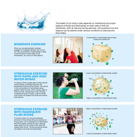 Fluid balance during different types of exercise