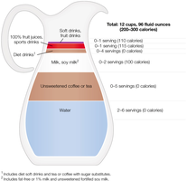 Best way to meet daily water needs
