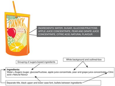 Example of ingredient grouping on a juice drink label