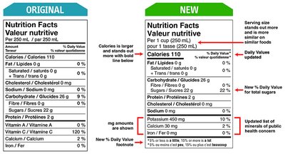 Comparison of original and new Nutrition Facts tables