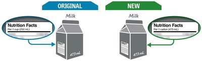 Serving size comparison on milk cartons