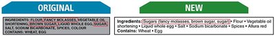 Original vs. new ingredient list with grouped sugars