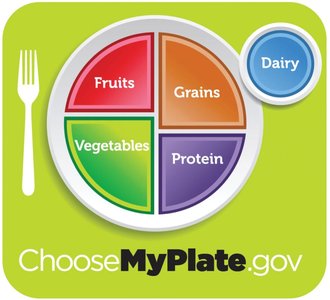 USDA MyPlate graphic
