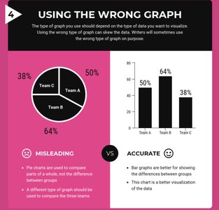 Using the wrong graph type