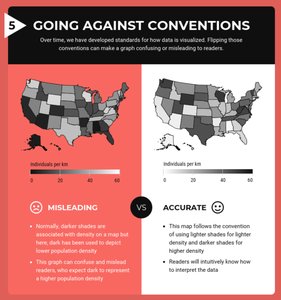 Going against conventions in map graphs